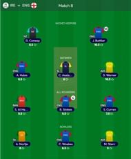 T20 WC Fantasy team suggested for the previous match.